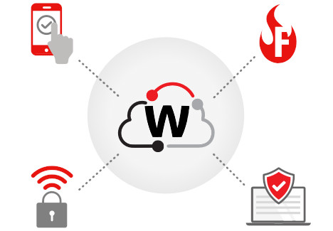 WatchGuard Cloud Management