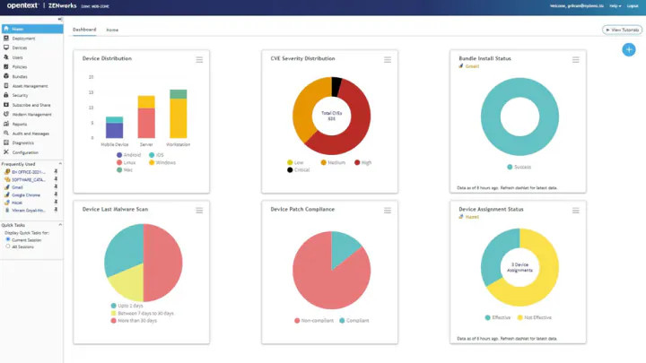 OpenText ZENworks Management Console Dashboard